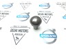 Упор вилки сцепления Volvo 850, S70, V70 (-2000) \\ VOLVO Original 9163598